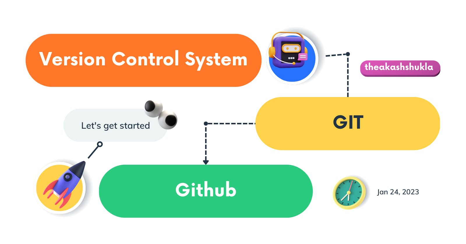 Github is really Important for Developers? VCS/Git
