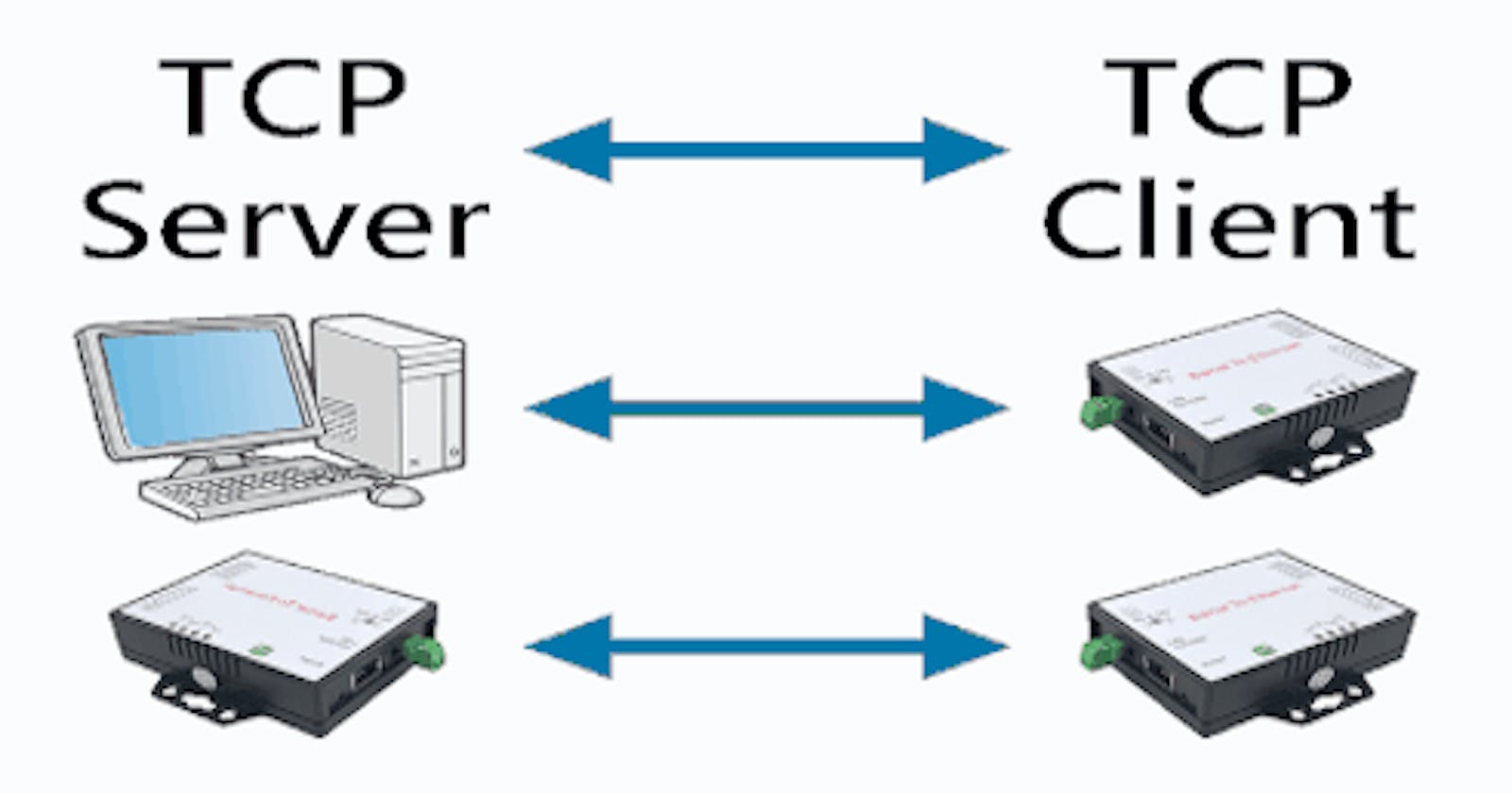 使用c语言实现服务器/客户端的tcp通信