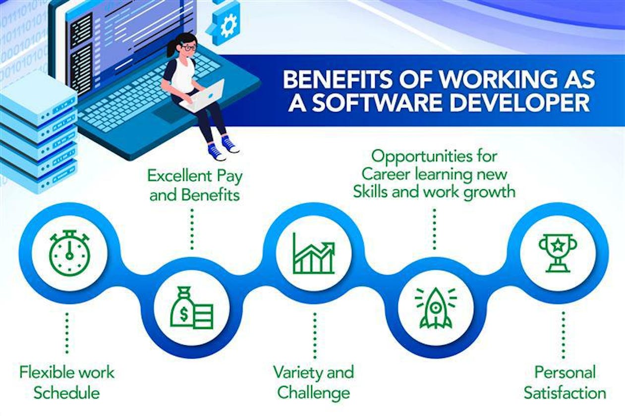 What Are The Benefits To Work In Software Engineering..?