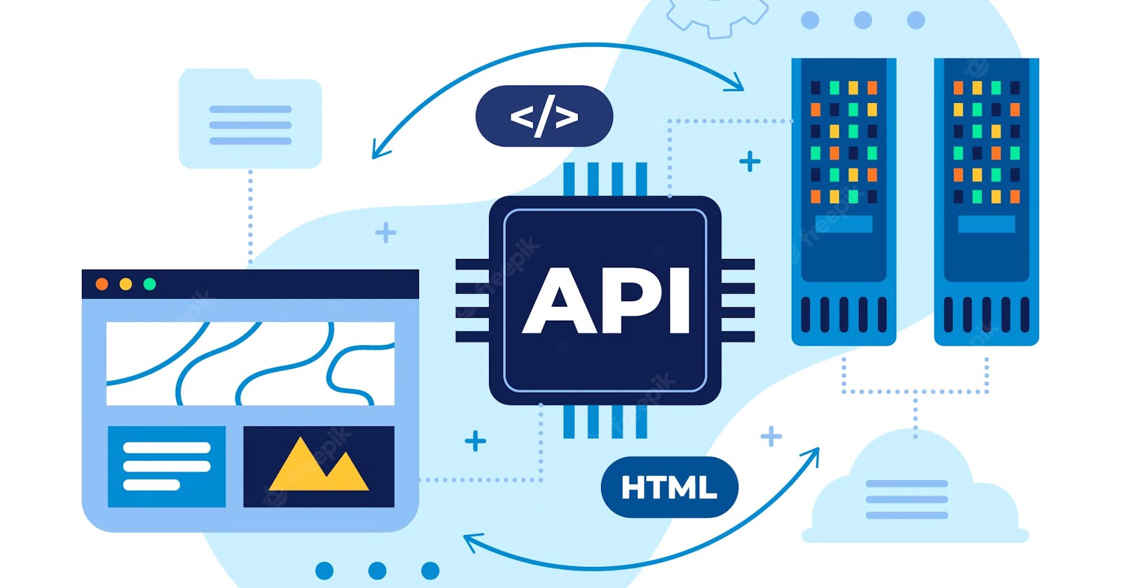 What an API consists of❓
