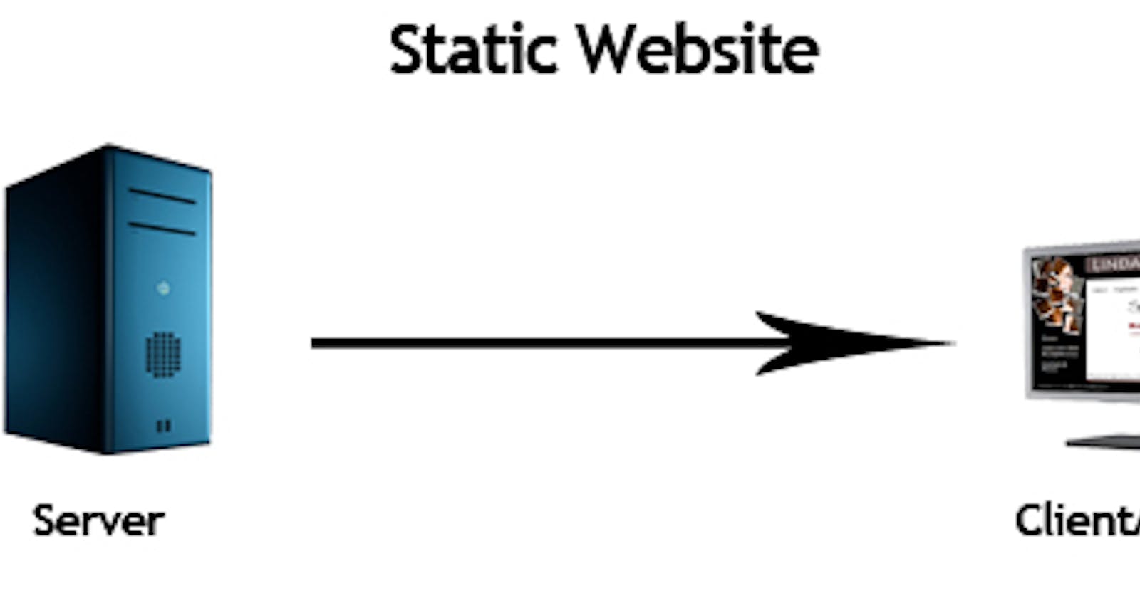 Introduction to Static Site
