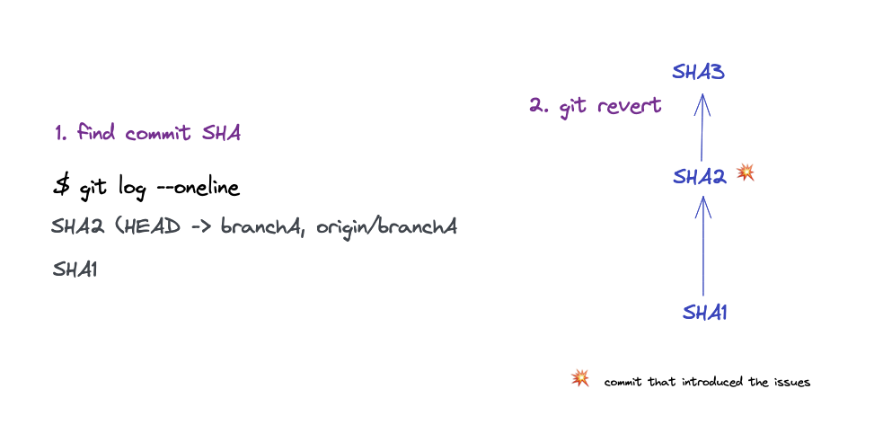 reverting a single commit using git log and git revert