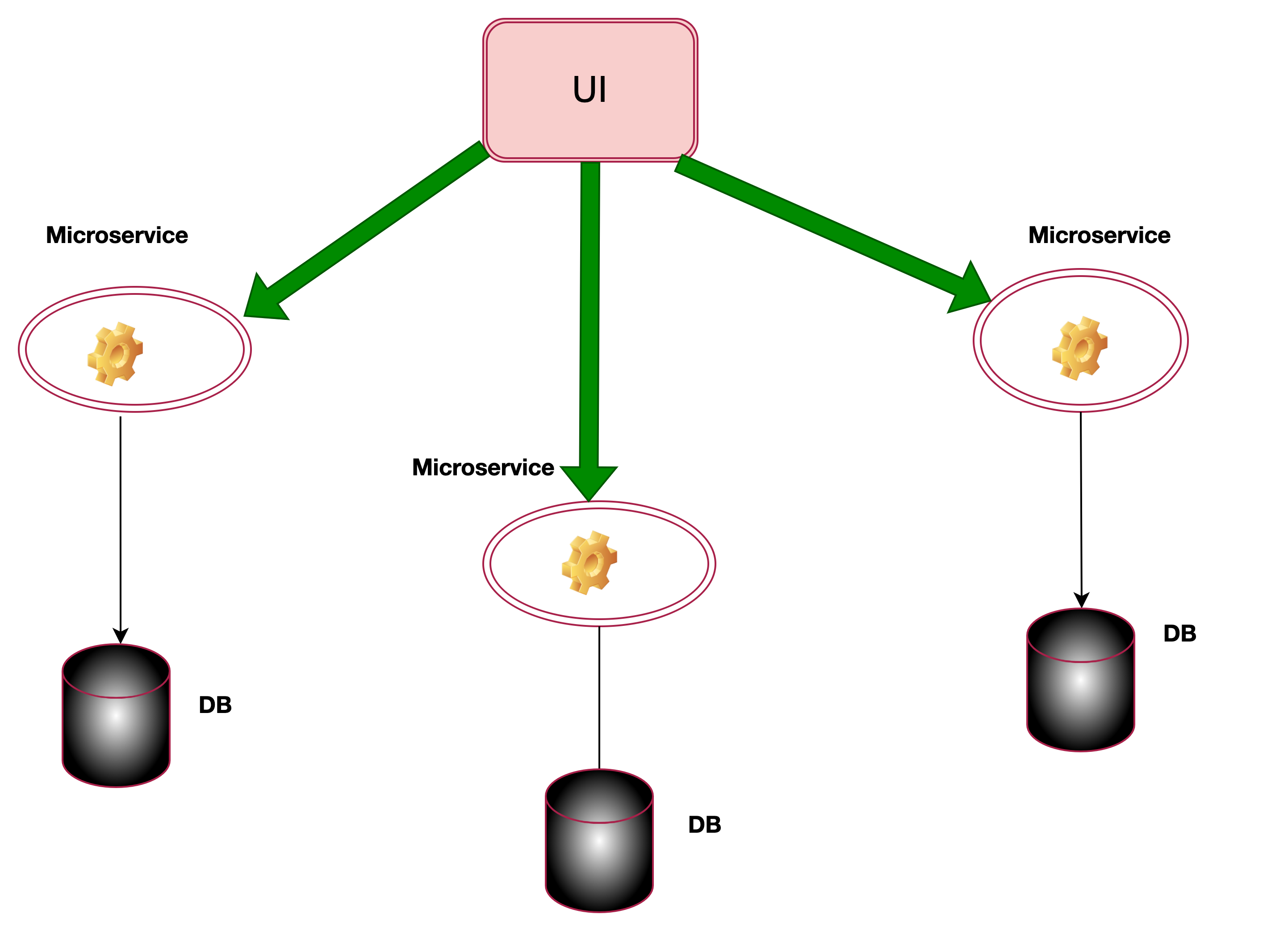 Monolithic vs Microservices architecture
