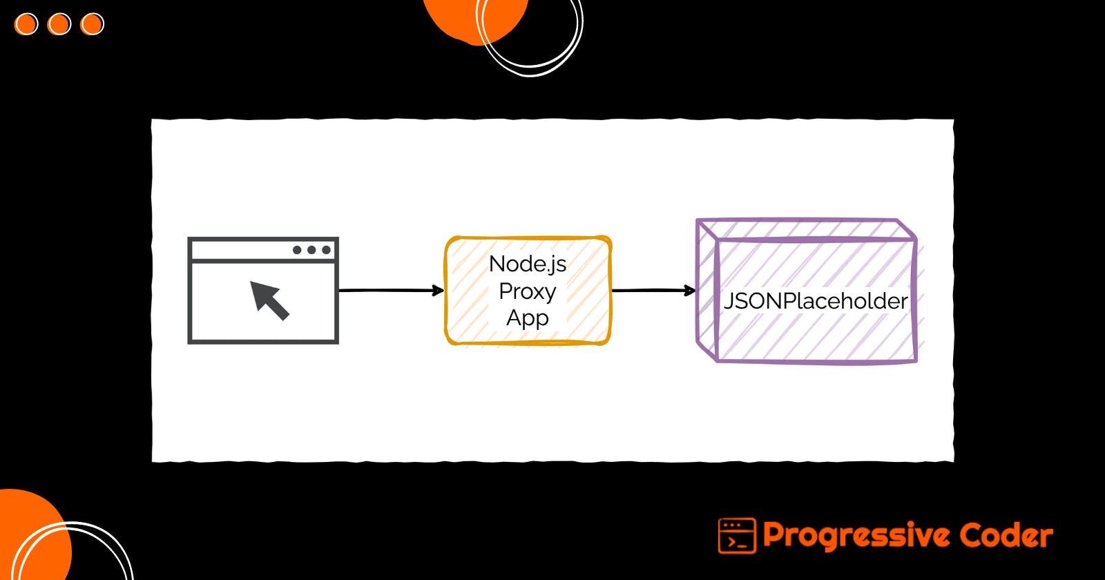 Build a Node.js API Proxy to supercharge your backend