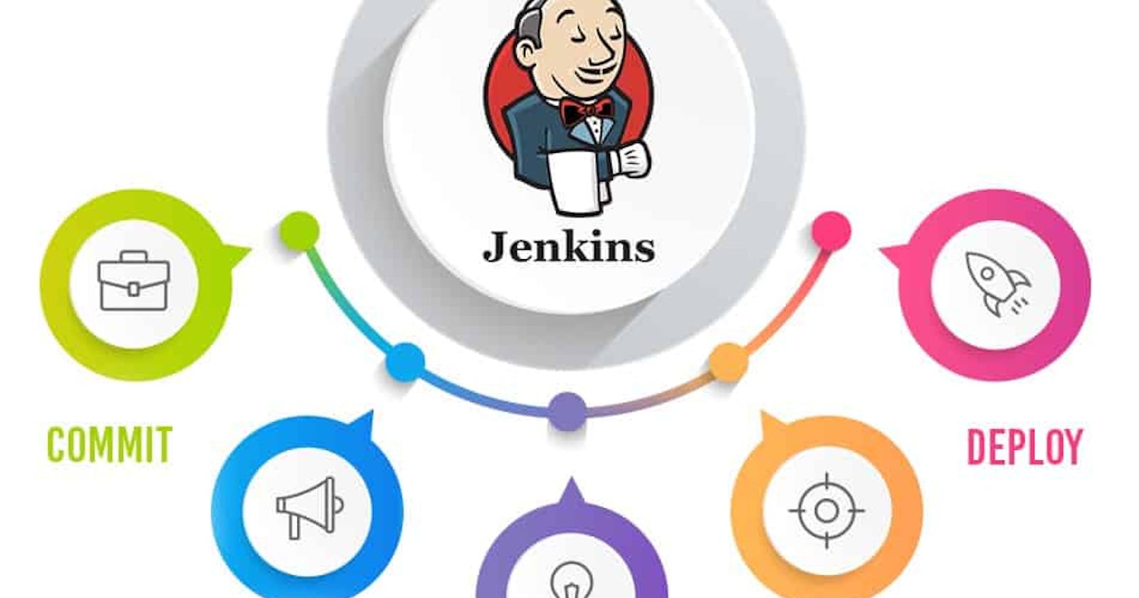 Jenkins Blog's Basic To Advanced With a Project