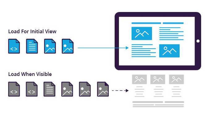 Lazy Loading in Angular