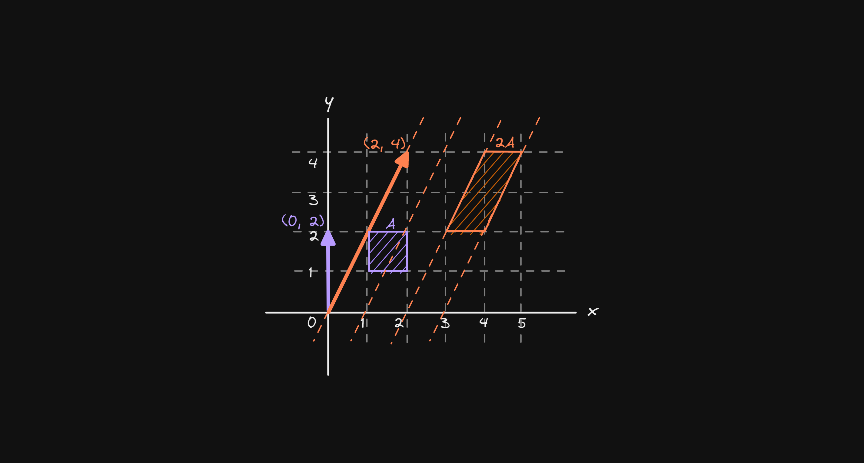 Matrix Determinants