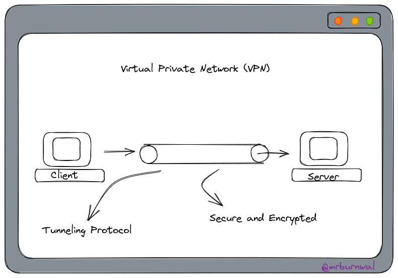 VPN / tunnelling Protocol