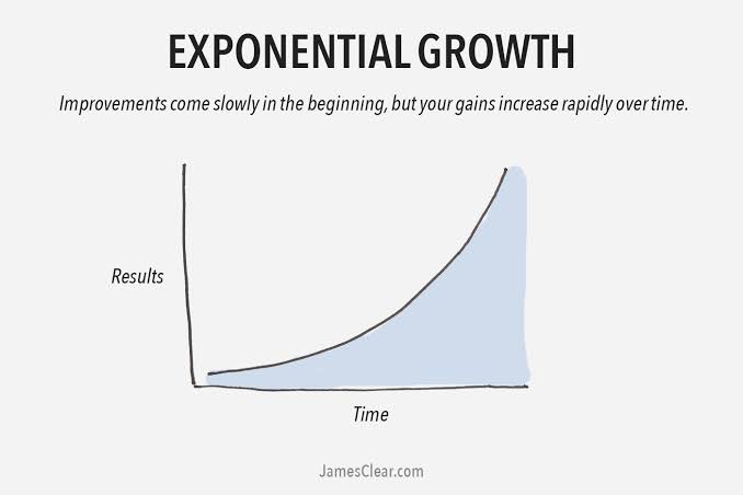 Growth from a graduate engineer level...