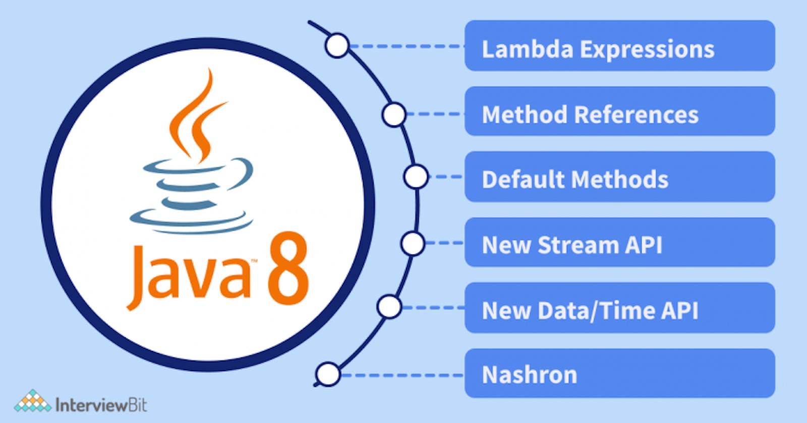 JAVA 8 Features...