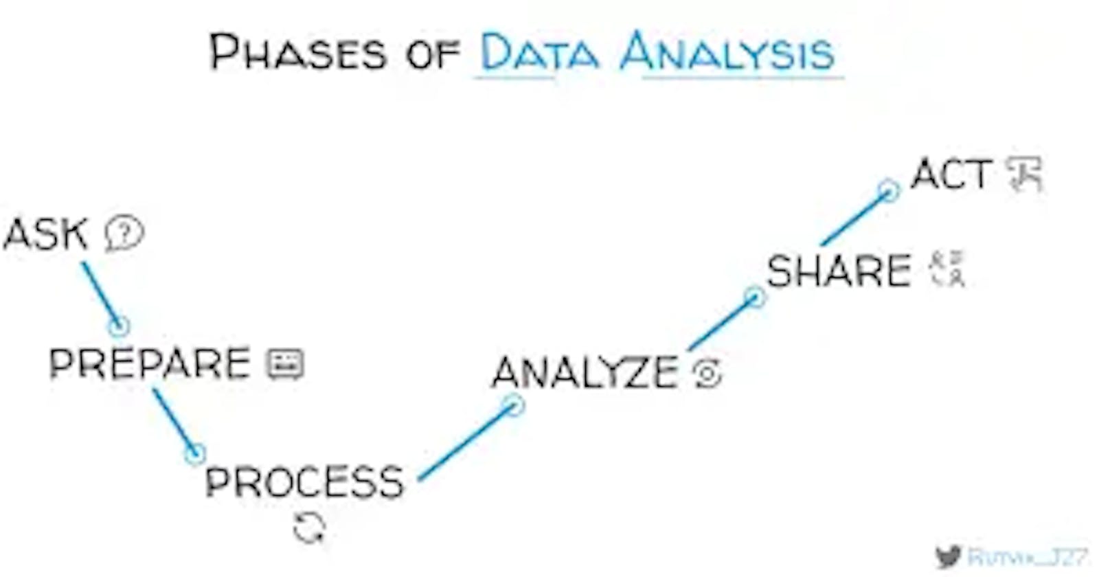 Understanding the process of Data Analytics through a real-life example.
