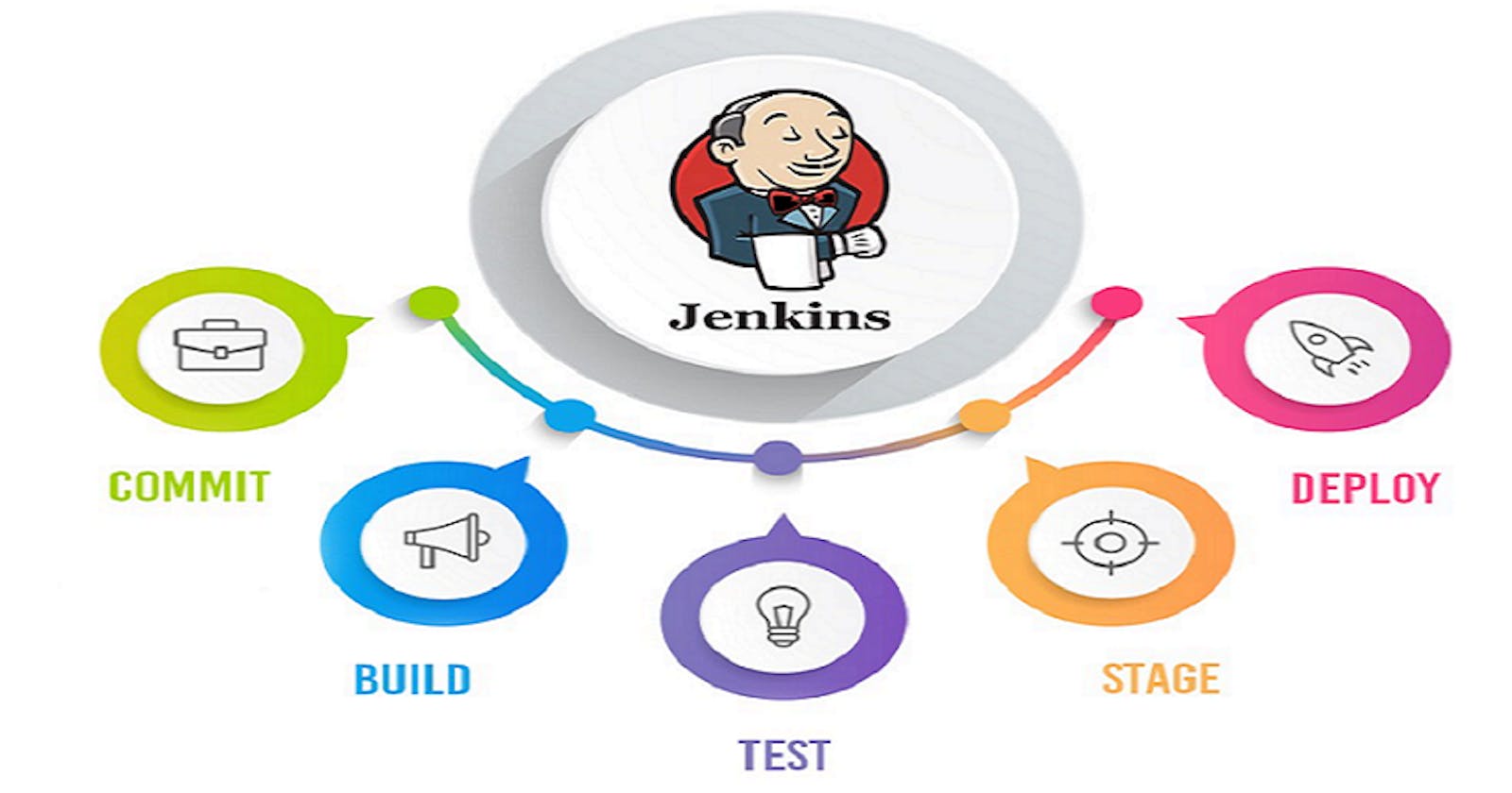 Complete Jenkins CI/CD Project