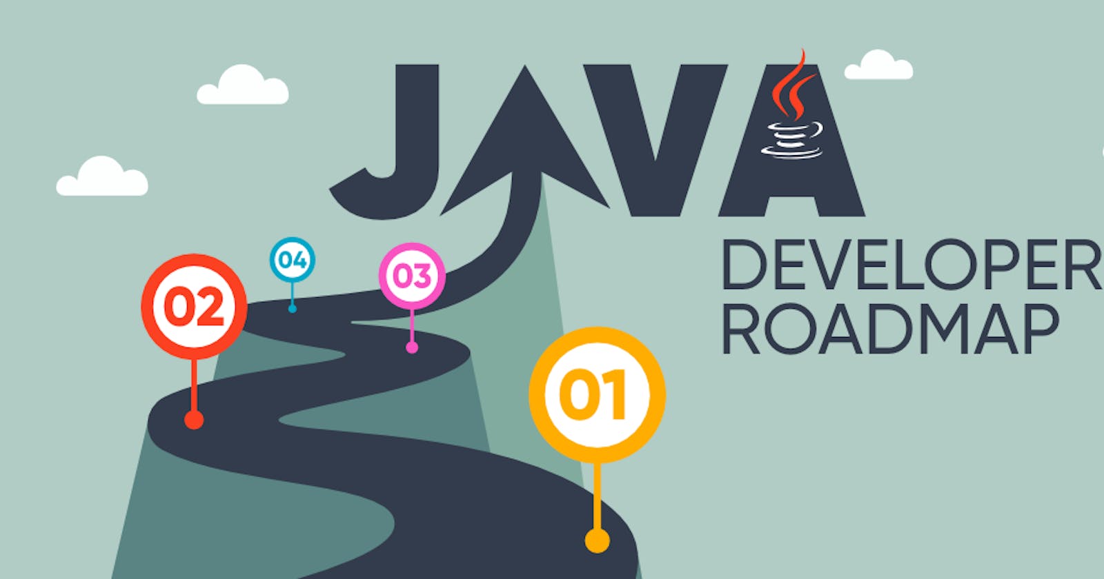 Start Your Java Programming Journey Today: The Ultimate Roadmap for CS Undergrads!