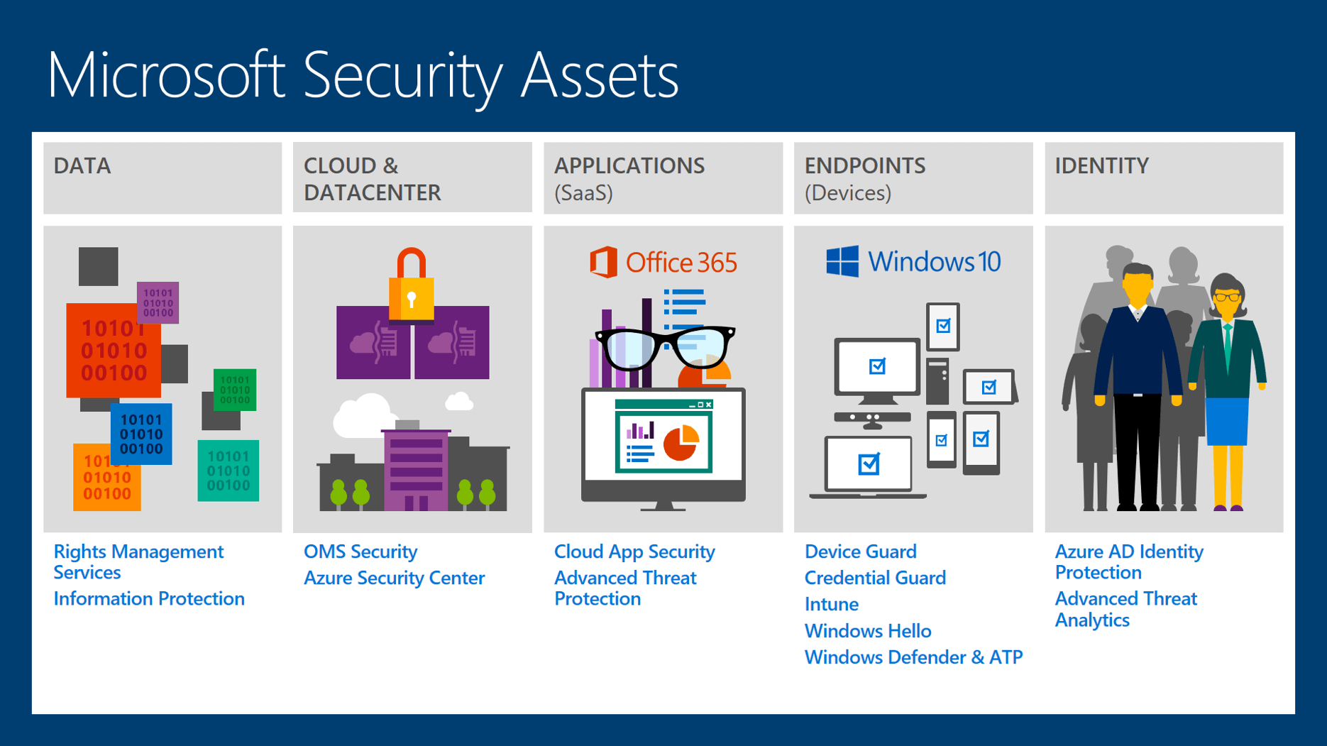 Securing Azure Subscriptions: The Importance Of Enabling MFA For Owner