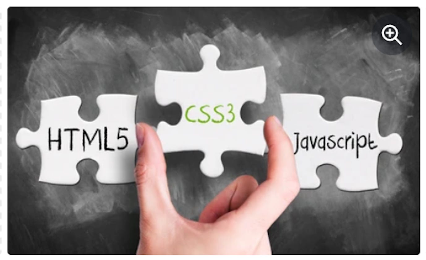 What is HTML , CSS and Java script...