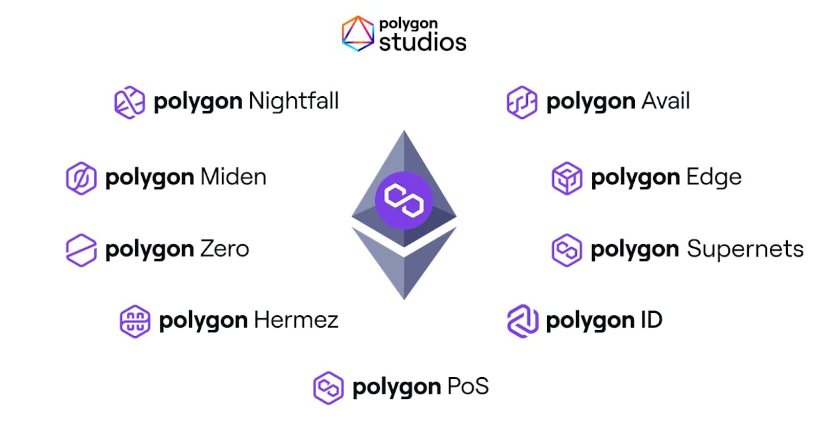 Polygon: The SHIELD of ETHEREUM