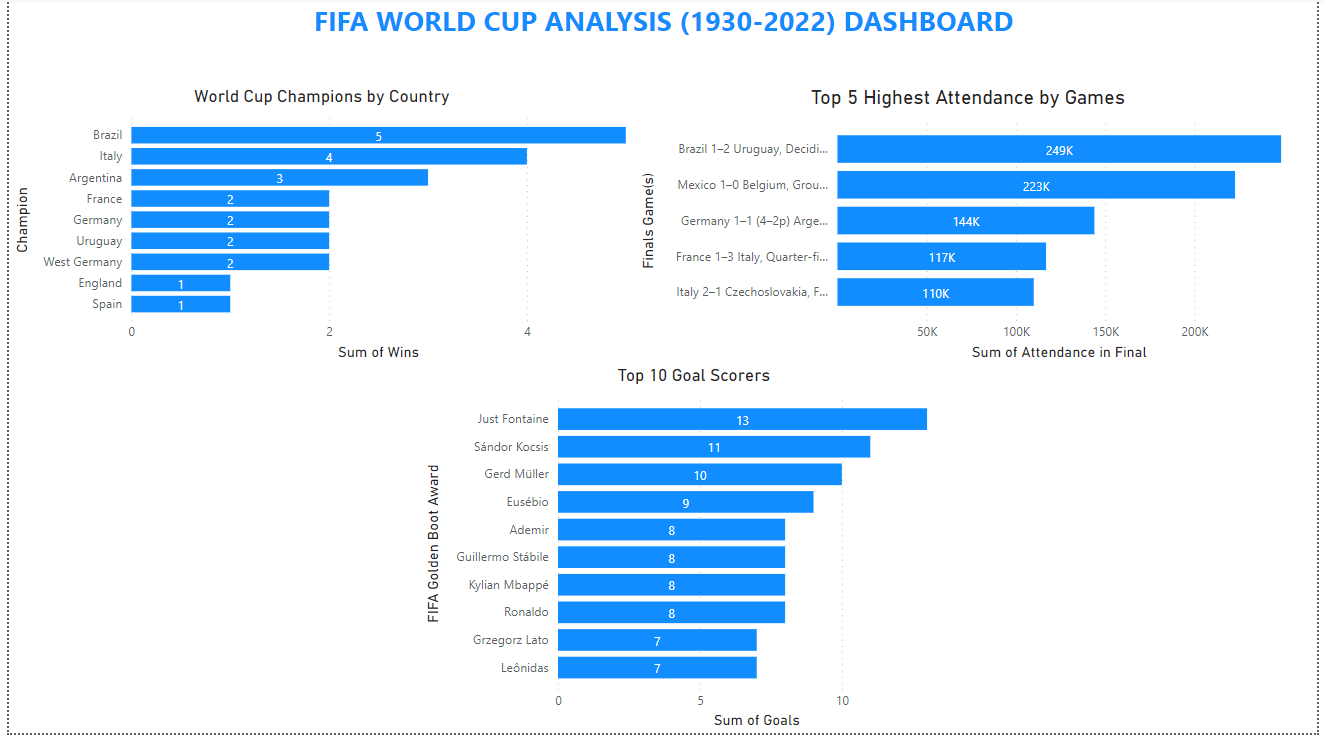 Report Statistics FU20WC09 INHALT.indd - FIFA.com