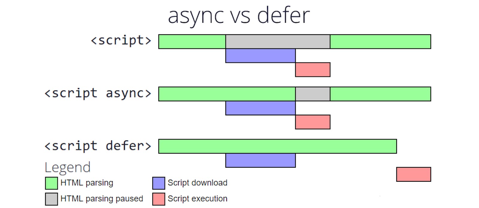 Async and Defer in Javascript