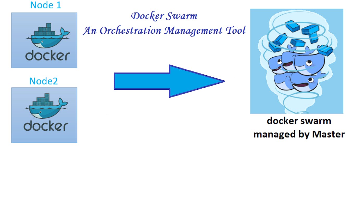 Docker Swarm & Service Stack Deployment