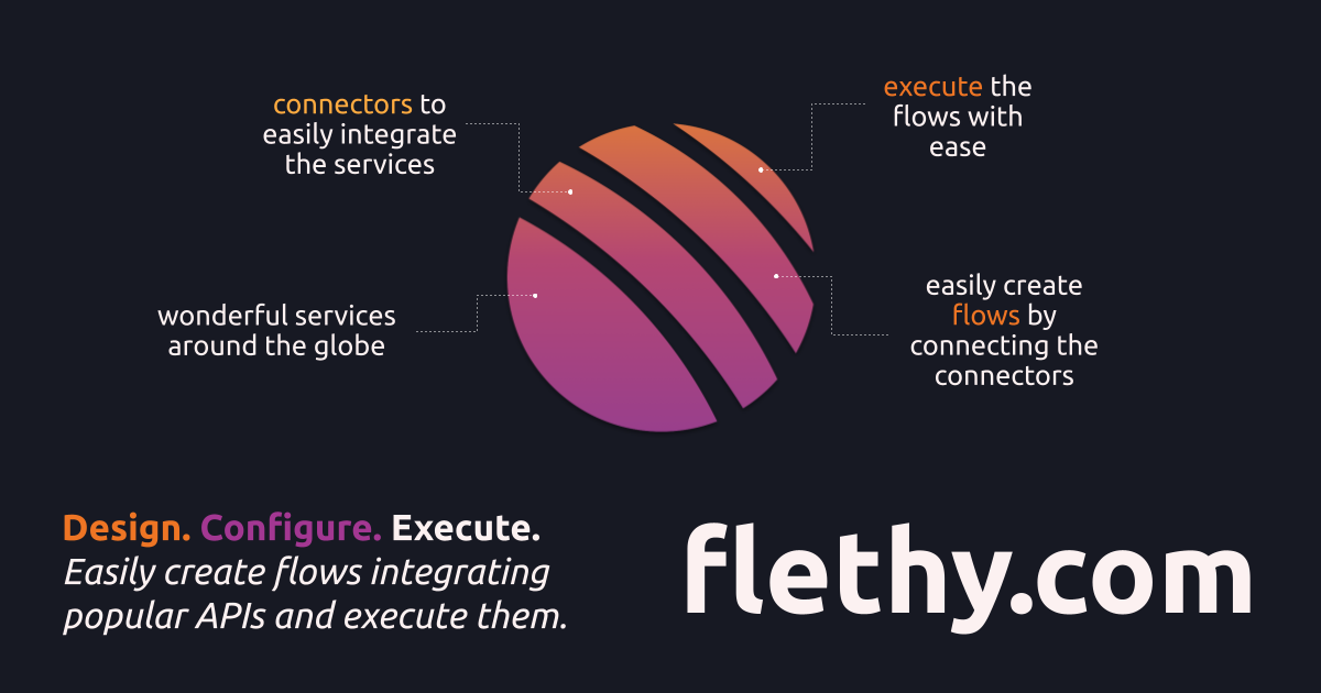 300 APIs integrated in minutes, not days
