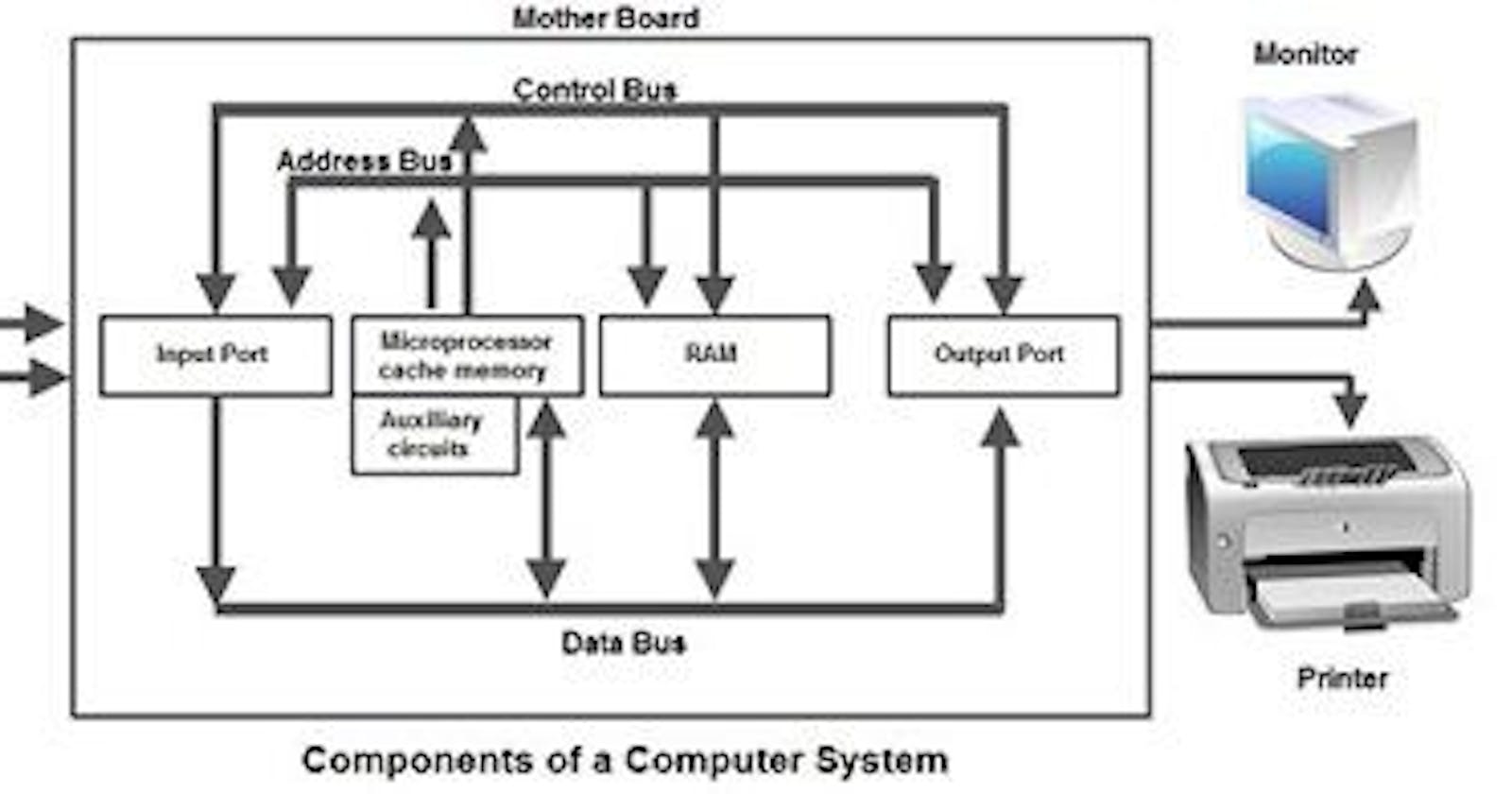 Important Components Of Computer