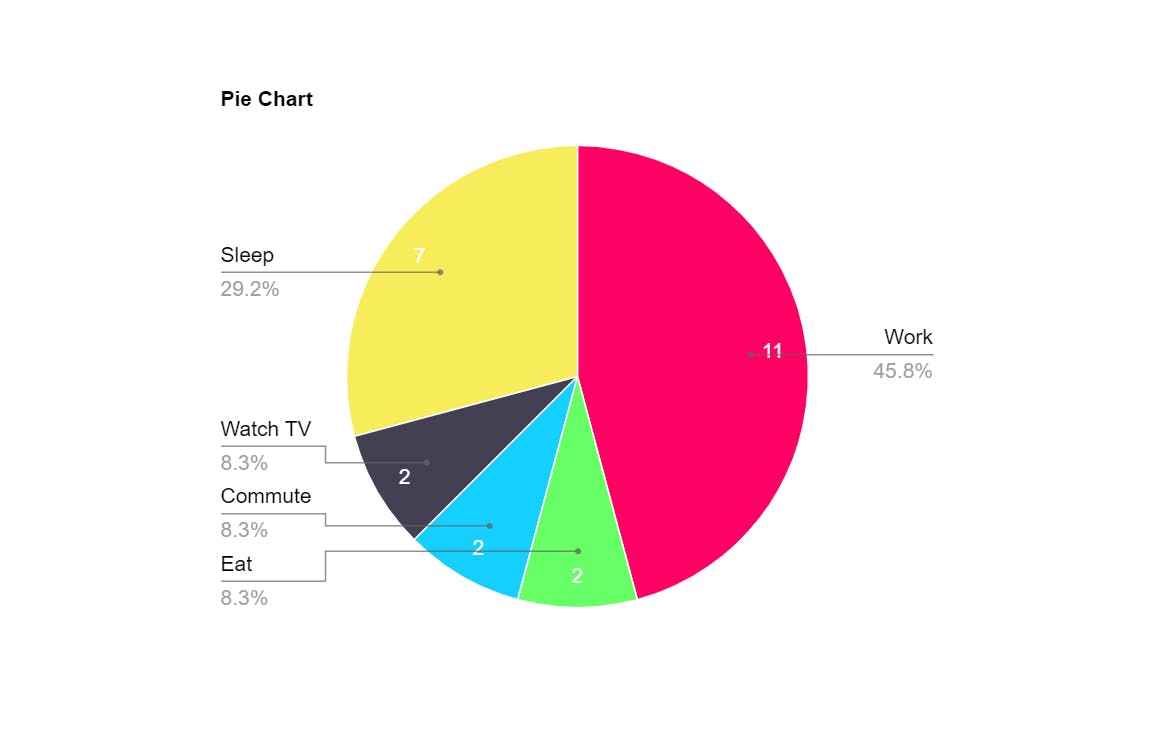 pie chart example