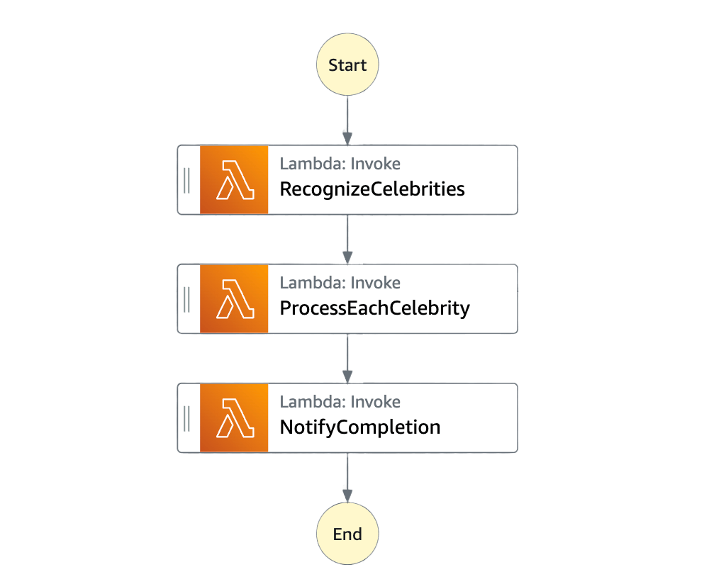 Workflow with Lambda functions