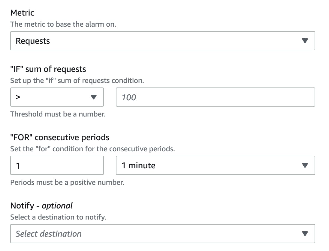 Monitoring with alarms on CloudFront