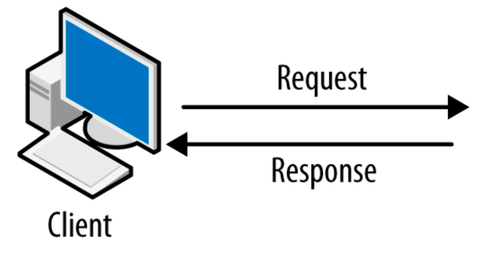 DevOps PBL: Client-Server Architecture Using A MySQL RDMS