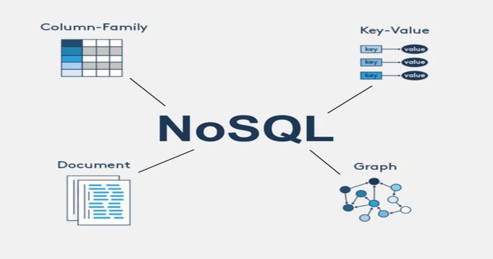 Types of NoSQL databases