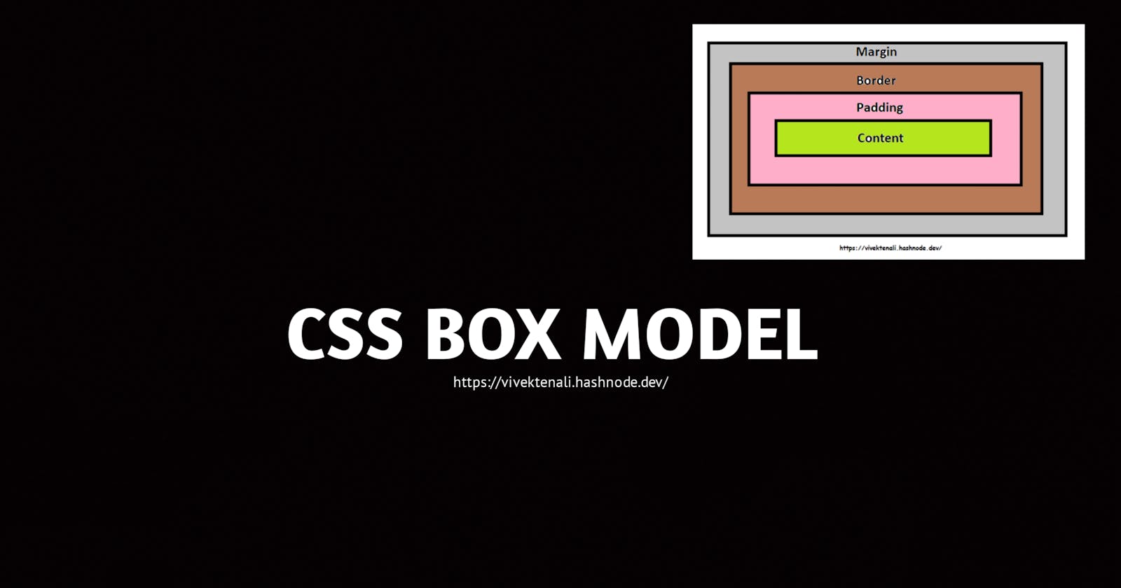 What is CSS Box Model?