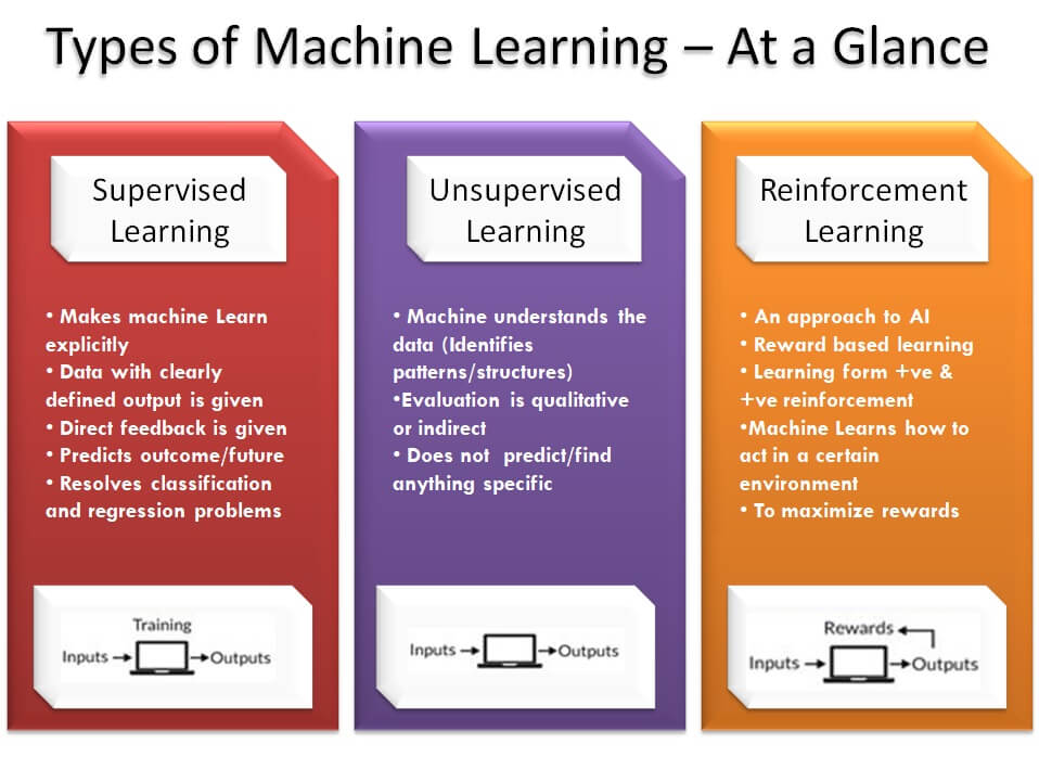 different-types-of-classifications-in-machine-learning-lupon-gov-ph