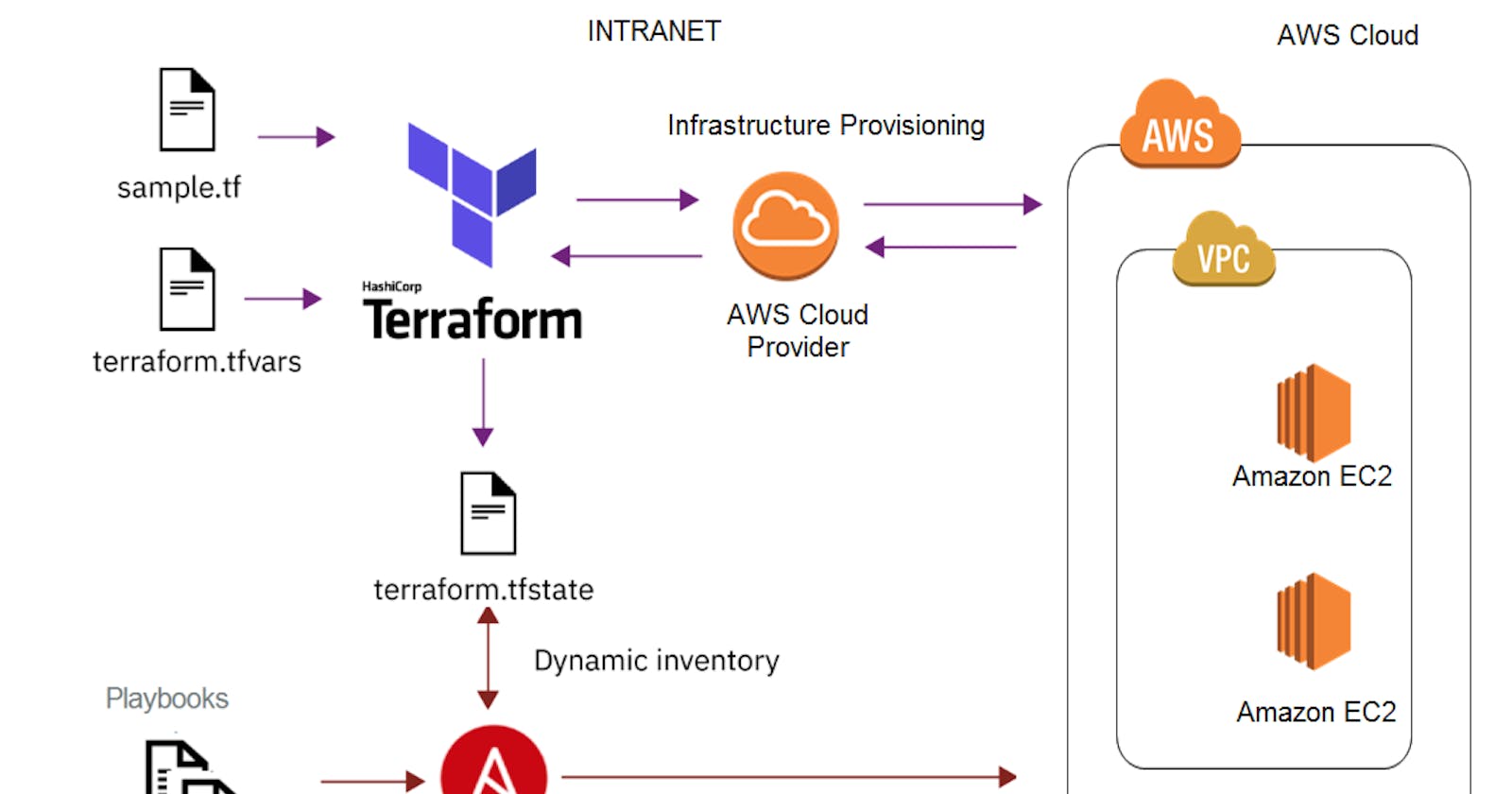 Deploying a Data Pipeline Model using Terraform on AWS