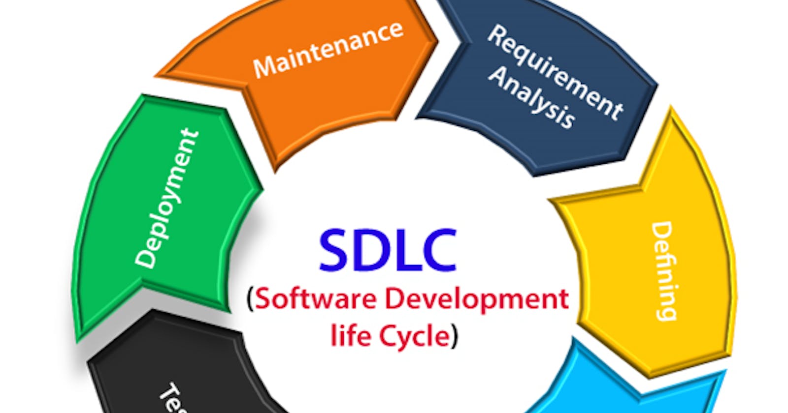 Understanding Software Development as DevOps