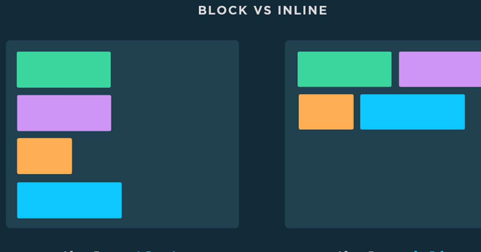 Block vs Inline Elements