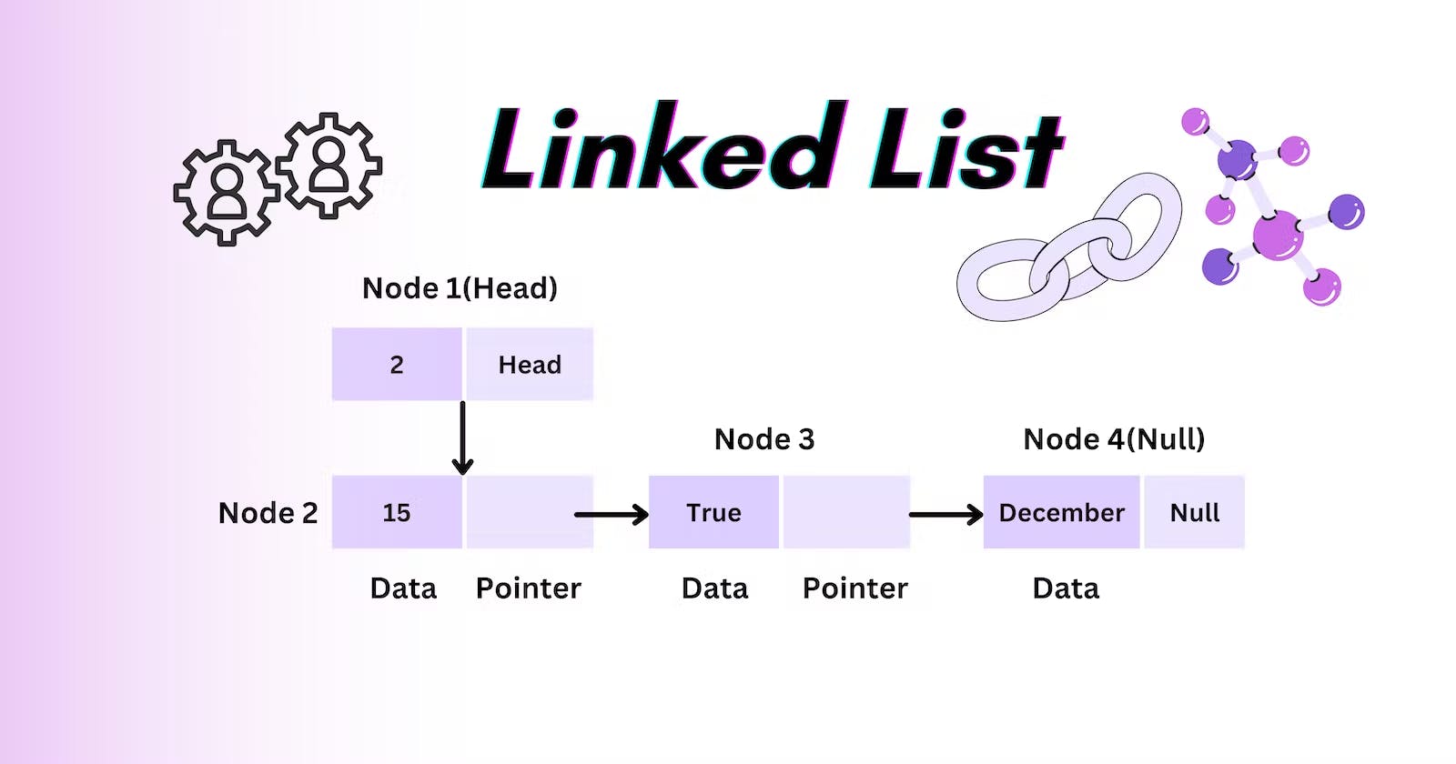 Linked List 101 - Introductions