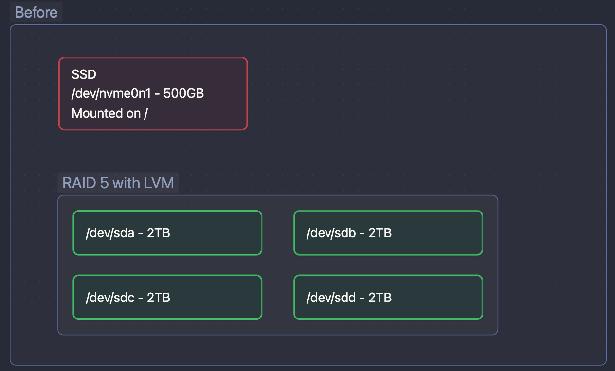 My previous RAID5 configuration