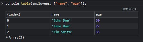 A screenshot of the browser's dev tools console displaying data stored in employees array as a table using console.log. 