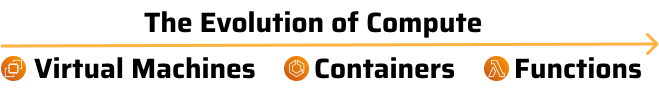 The Evolution of Compute from virtual machines, over containers to functions.