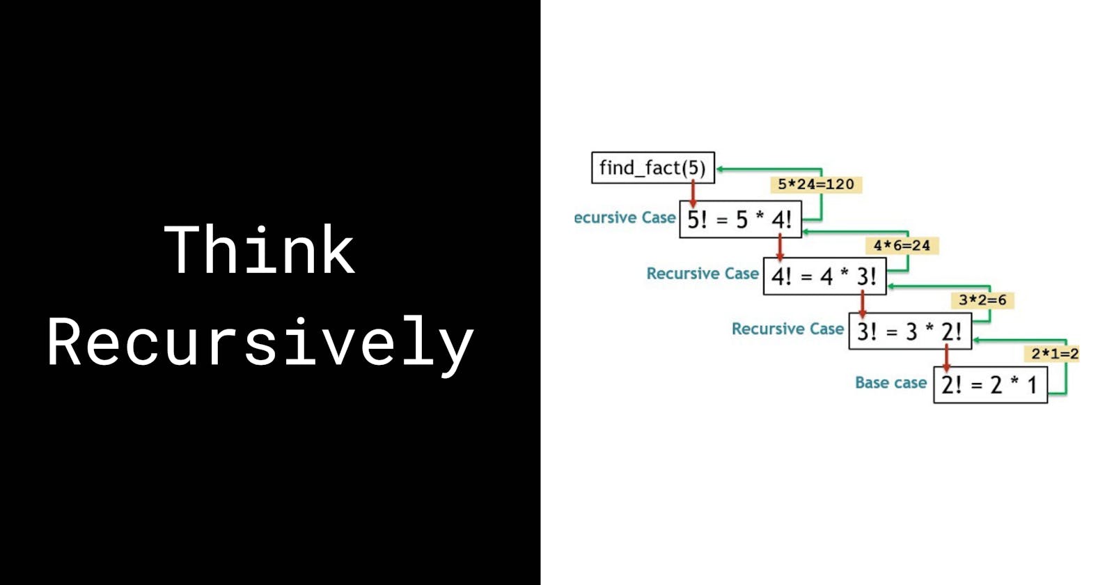 Learn To Think Recursively and Solve Recursion Problems in an Interview in 4 Steps