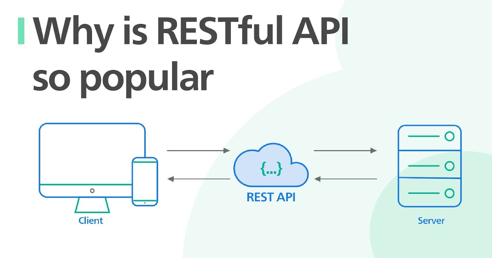 What is REST API?