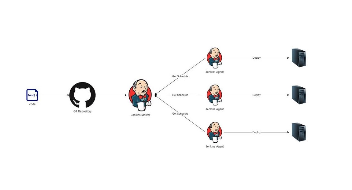 Jenkins Agent to Master Node Connection Using SSH Keys | Deploying Project on Agent