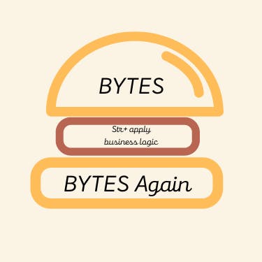 The Unicode Sandwich decode to str apply logic then encode to bytes