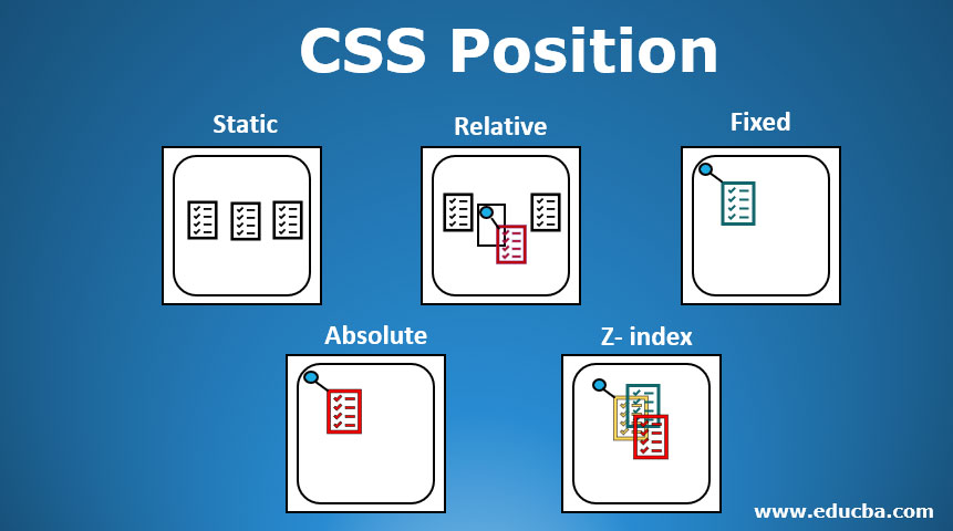 CSS Positioning.