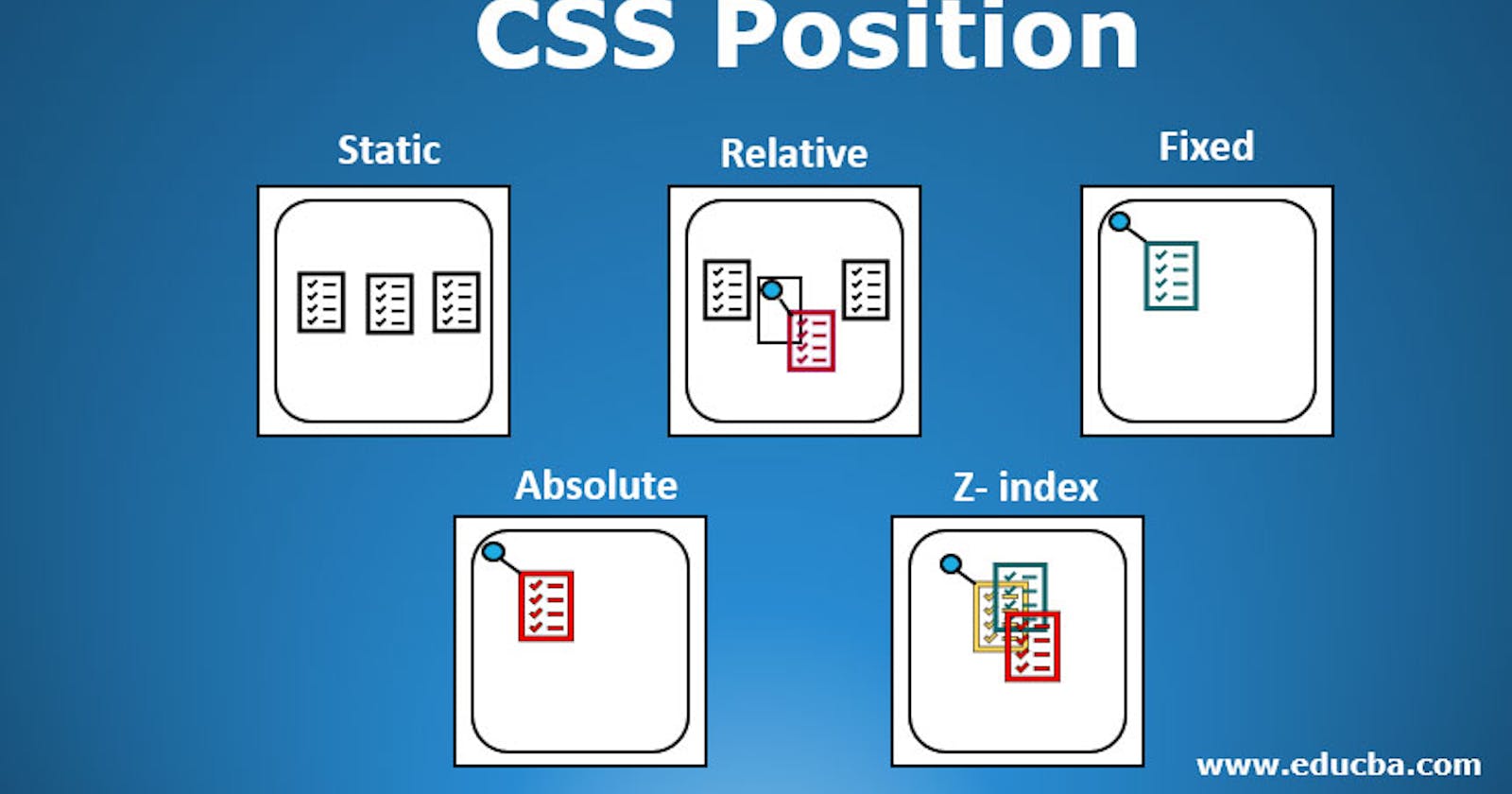CSS Positioning.