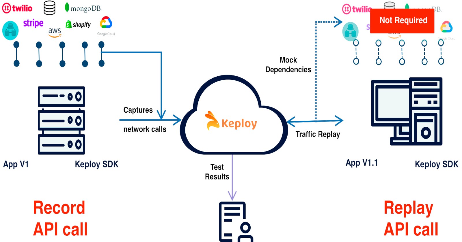 Mastering APIs : My Journey through the Keploy Fellowship