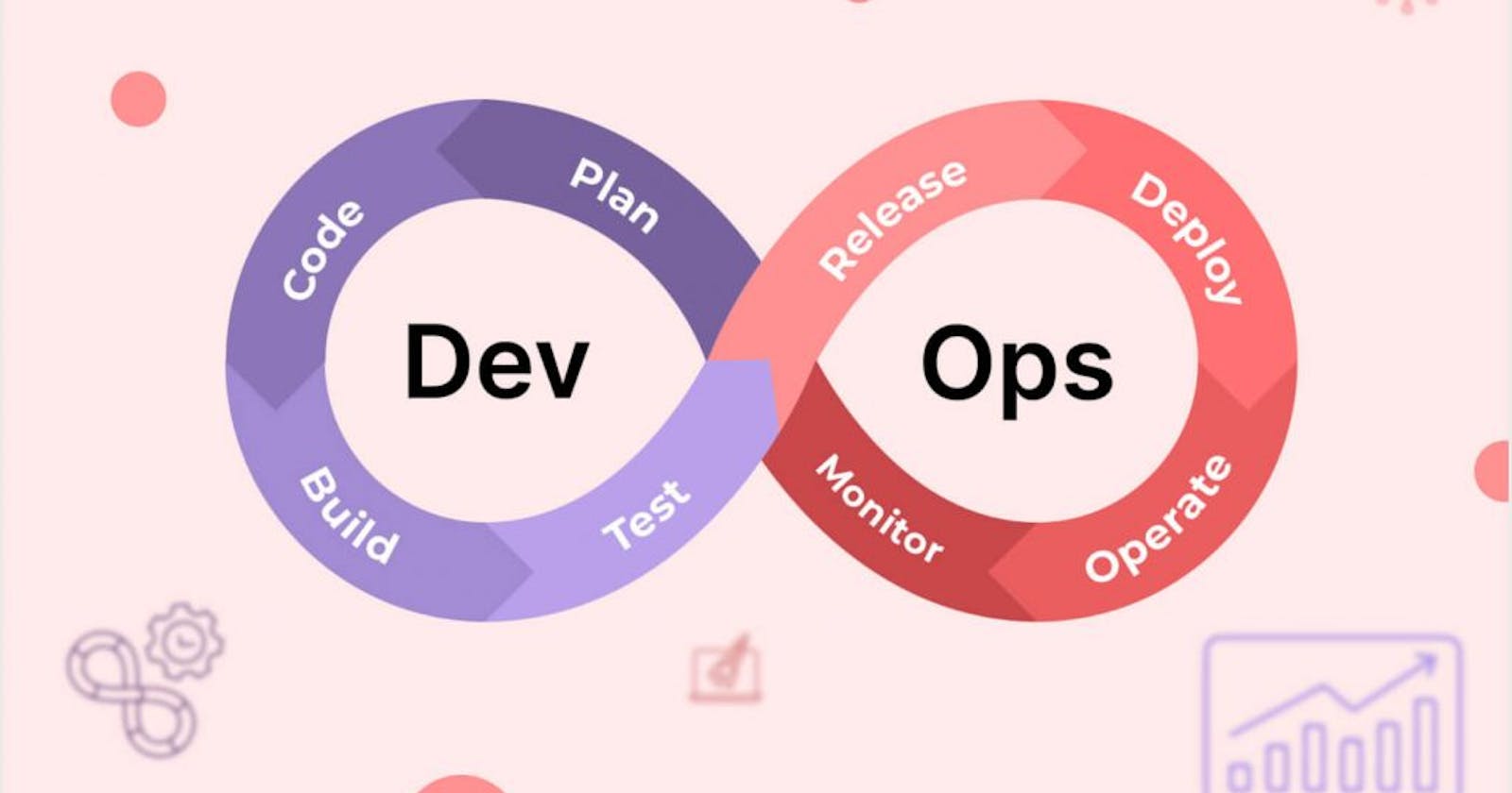 5 DevOps Practices to Improve Application Reliability