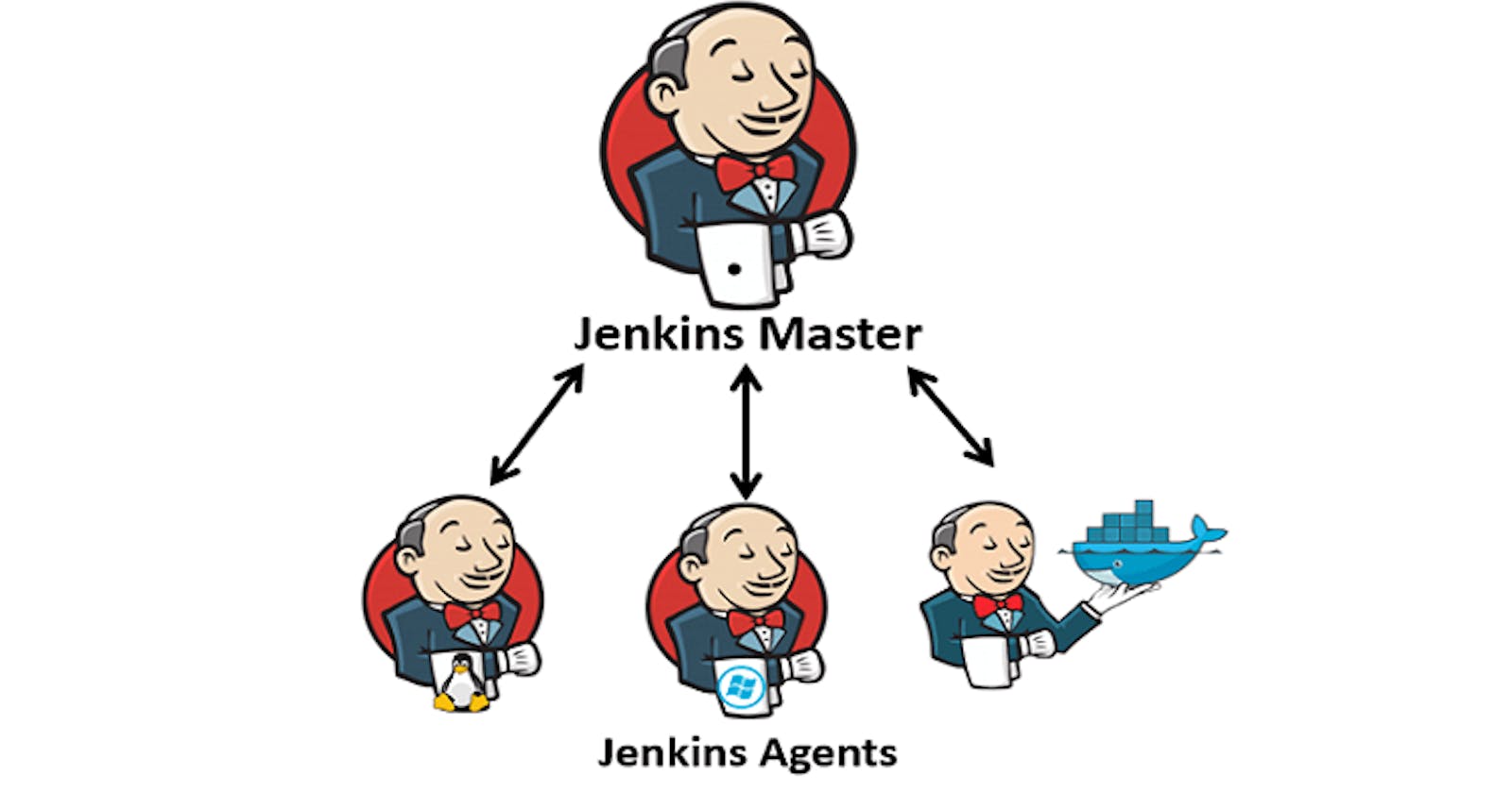Jenkins Master-Agents configuration