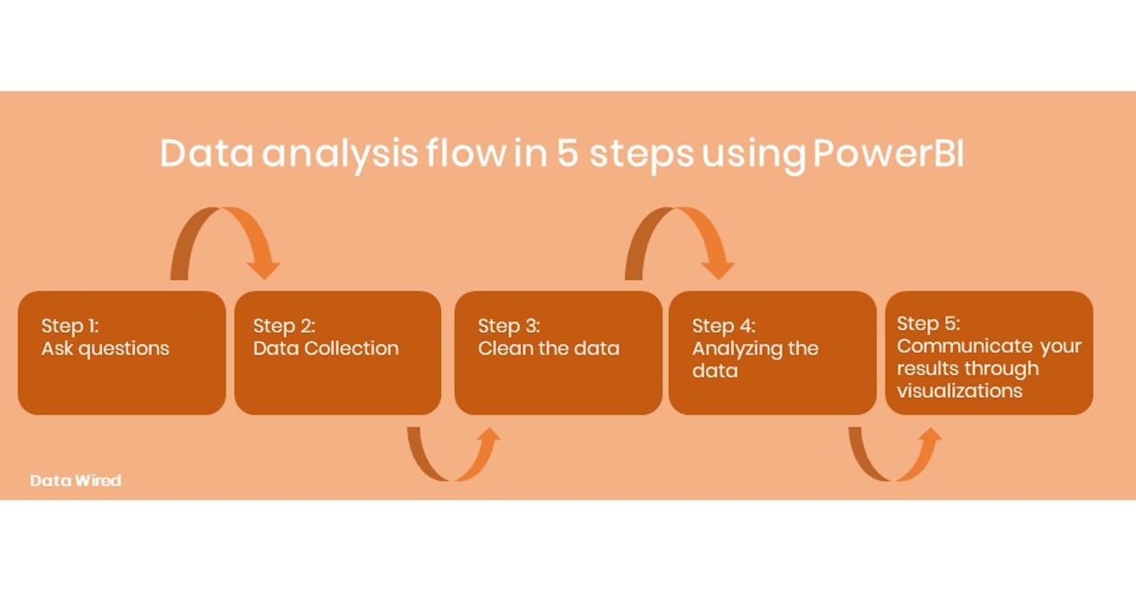 A 5 step approach to Data analysis in PowerBI