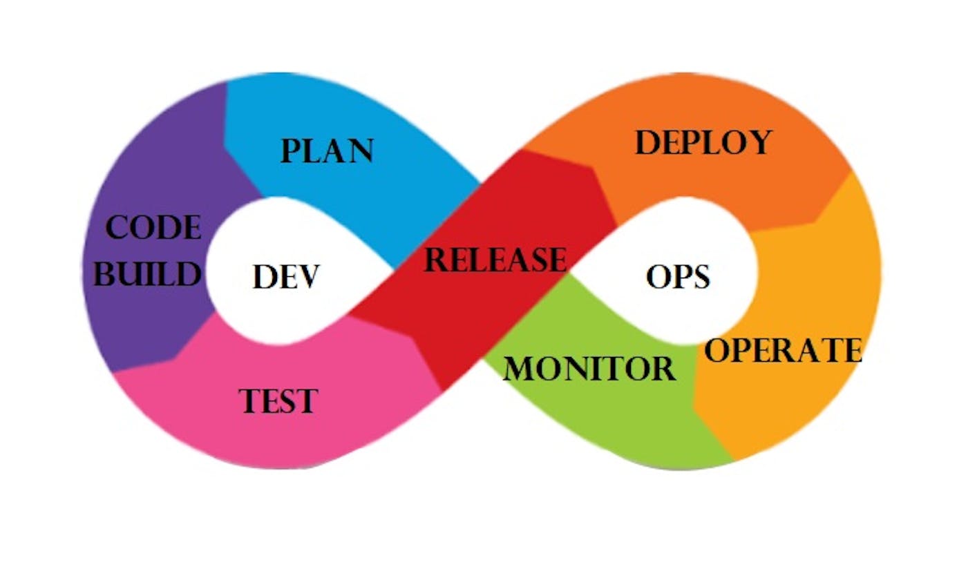 DevOps Lifecycle- What is CI/CD?